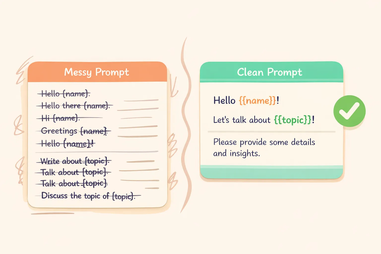 Comparison showing messy repeated prompts versus a clean template with variable placeholders